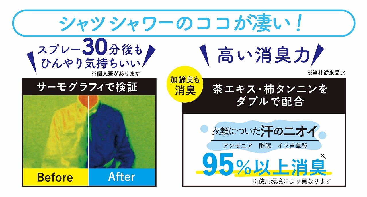 衣類から10〜20cm離してスプレーするだけ！