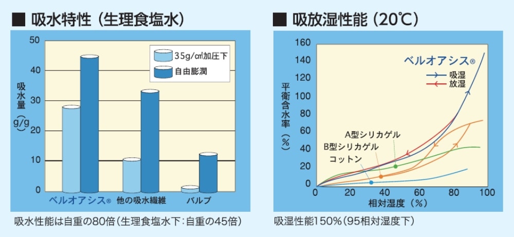 機能3