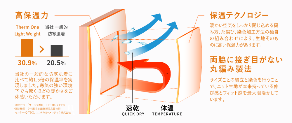 暖撃！モックネック10分袖 ThermOne Lightweight