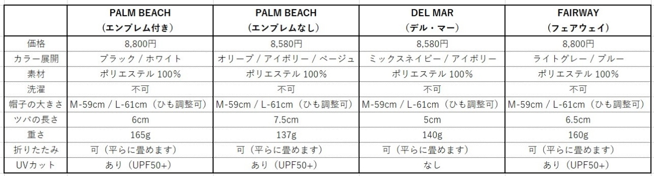 ワラルー・ハット比較表