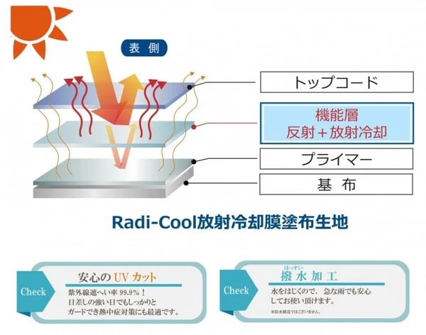 Radi-Cool（ラディクール）