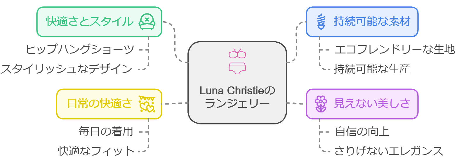 Luna Christie benefit 