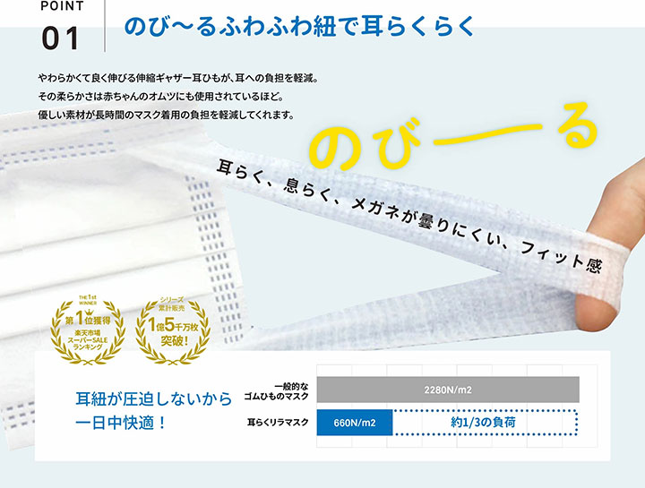 耳かけ部分が伸縮性に優れて幅広で耳が痛くない