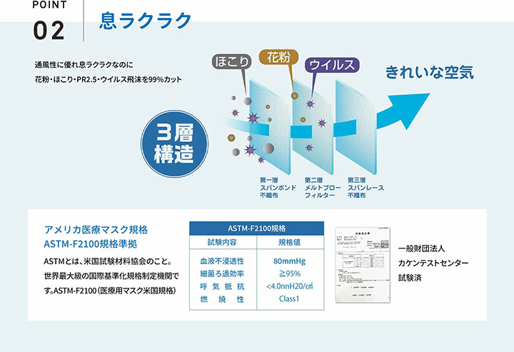 シンズ製。XINSマスクのふつうサイズと小さめサイズのホワイト。耳らくリラマスクは3層仕様で安心の日本製