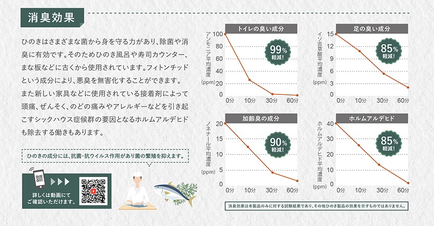 ひのきサシェの説明