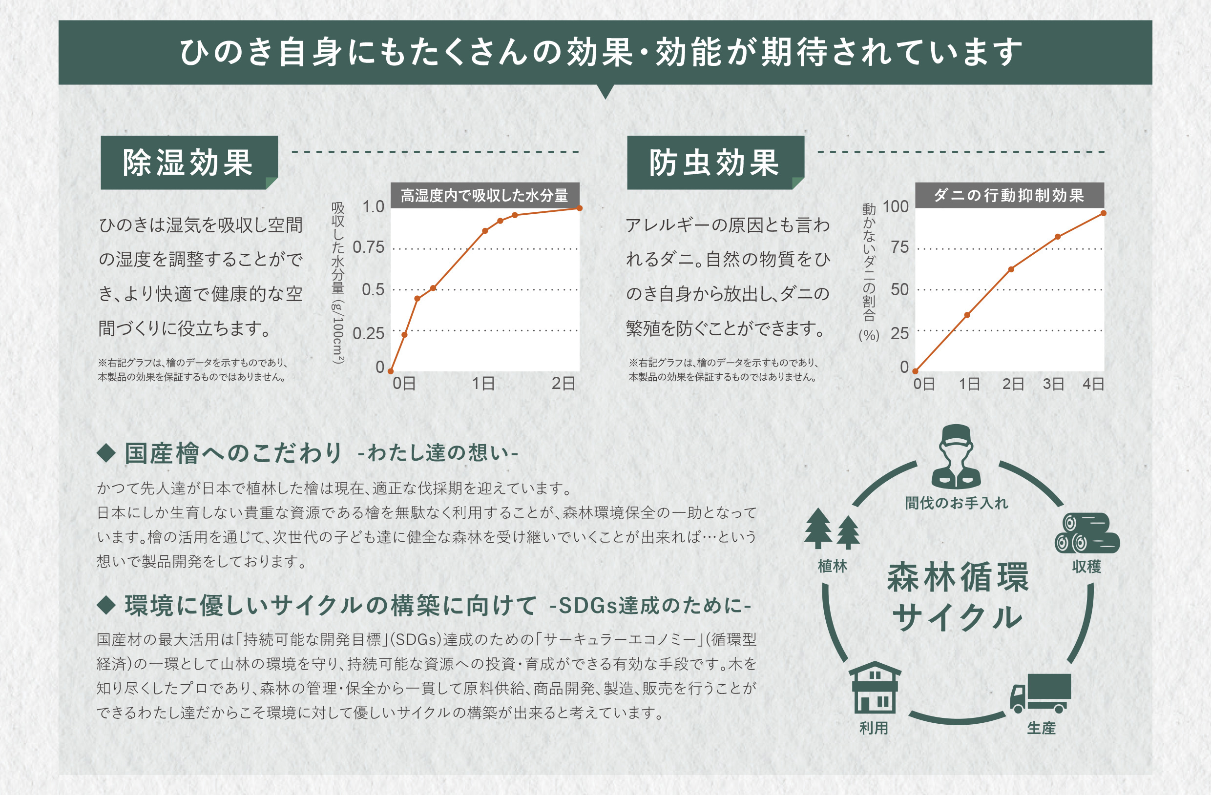 ひのきサシェの説明