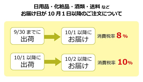 消費税増税に伴う商品価格 送料変更のお知らせ