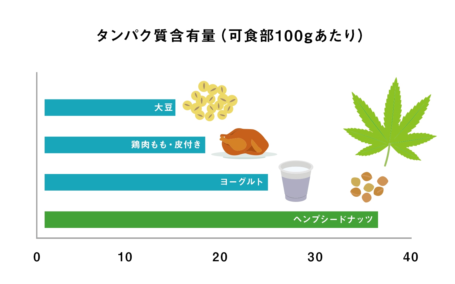 hempseed