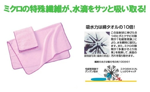 ミクロの特殊繊維が水滴をサッと吸い取る！放射状に伸びた8つのヒダとクサビの隙間が分かるようにタオルの繊維の断面を拡大した画像とイラスト。