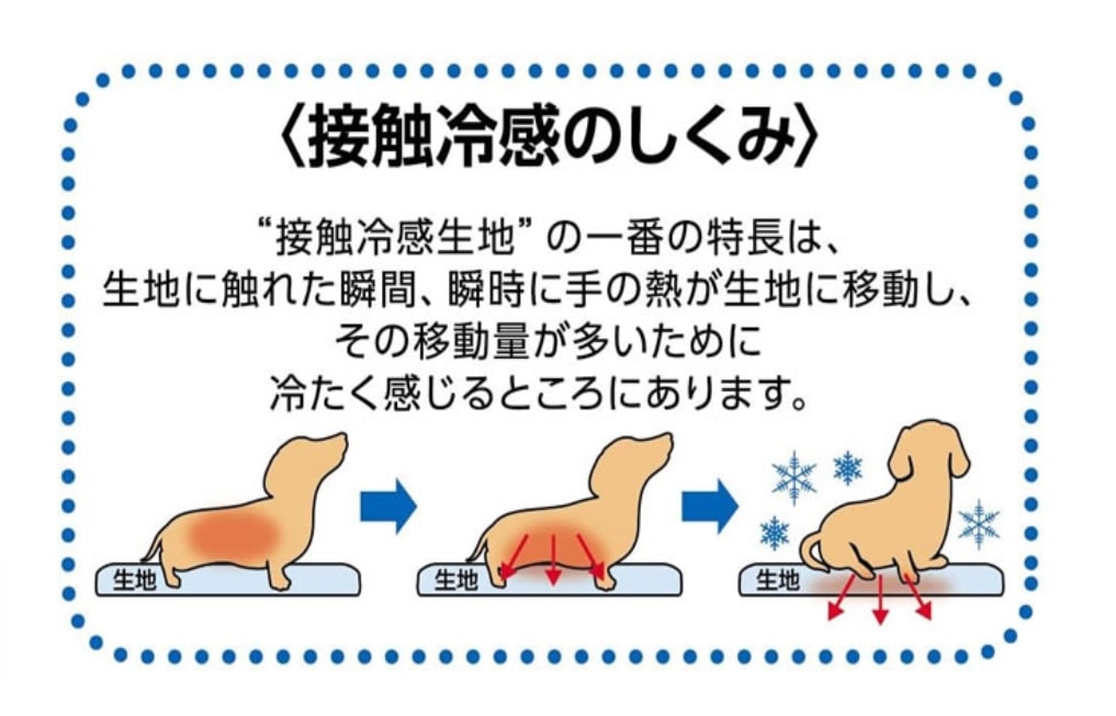 接触冷感の仕組み。接触冷感生地の一番の特徴は、生地に触れた瞬間、瞬時に熱が生地に移動し、その移動量が多い為に冷たく感じられます。