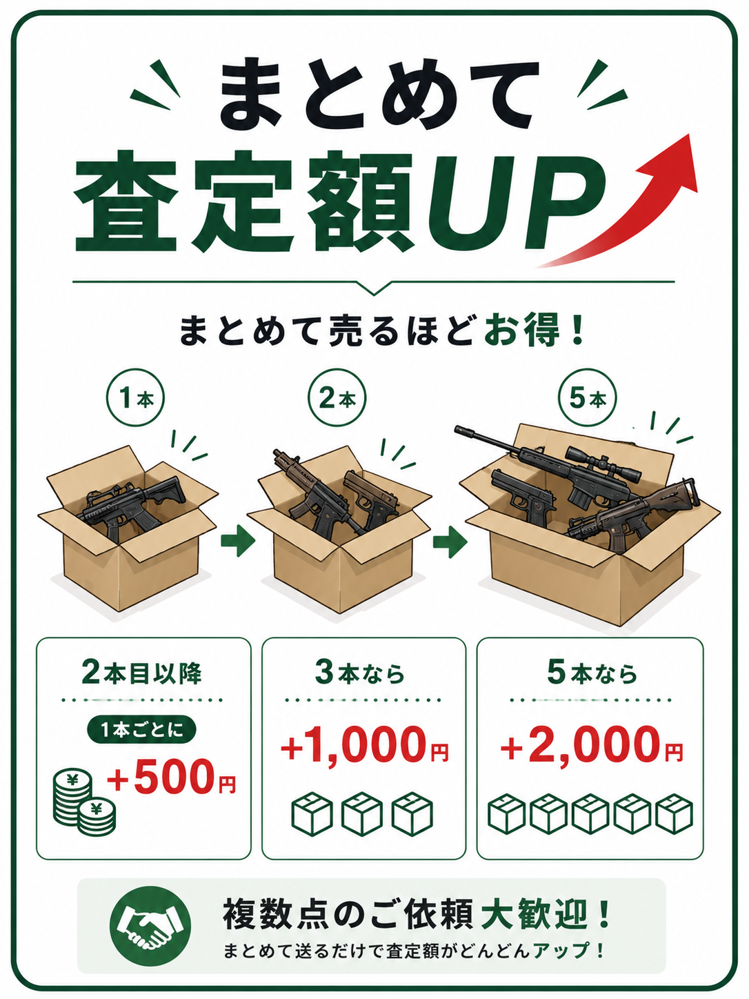 まとめて査定で査定額アップ