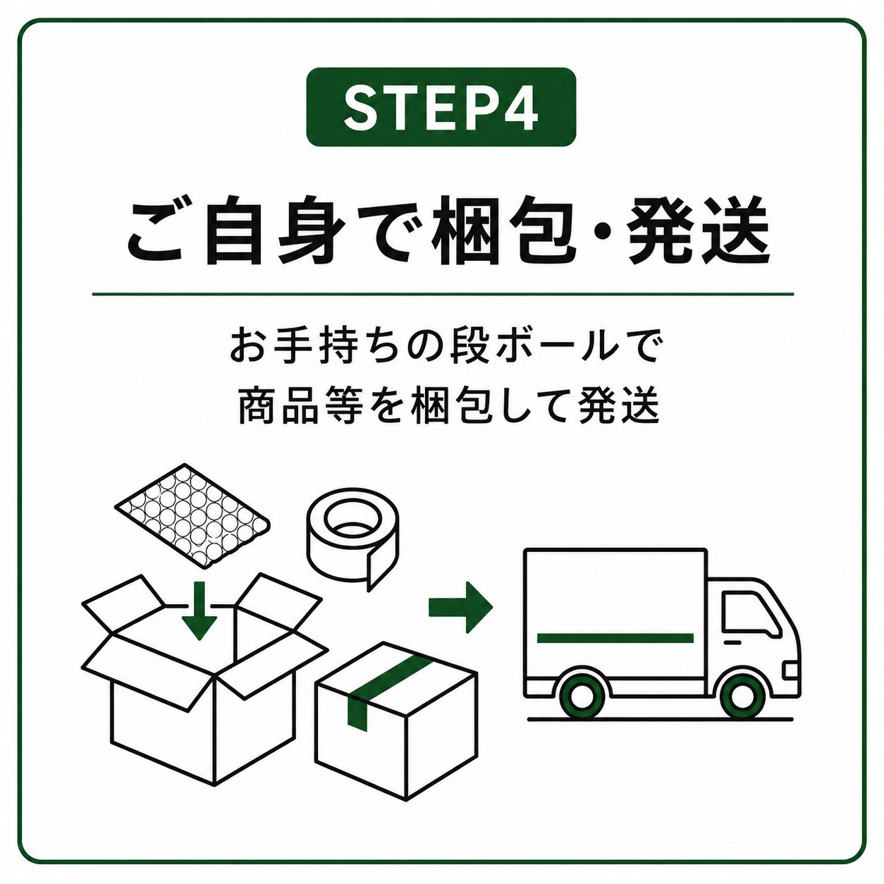 STEP4 ご自身で梱包・発送