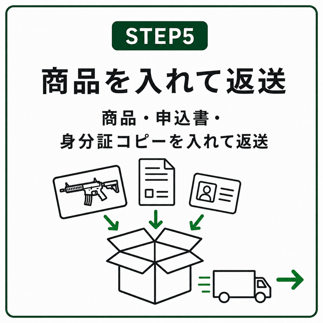 STEP5 商品を入れて返送