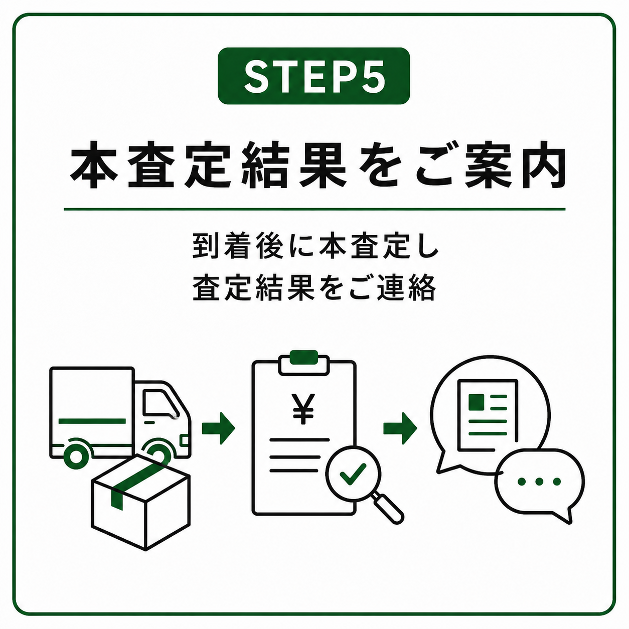 STEP5 本査定結果をご案内