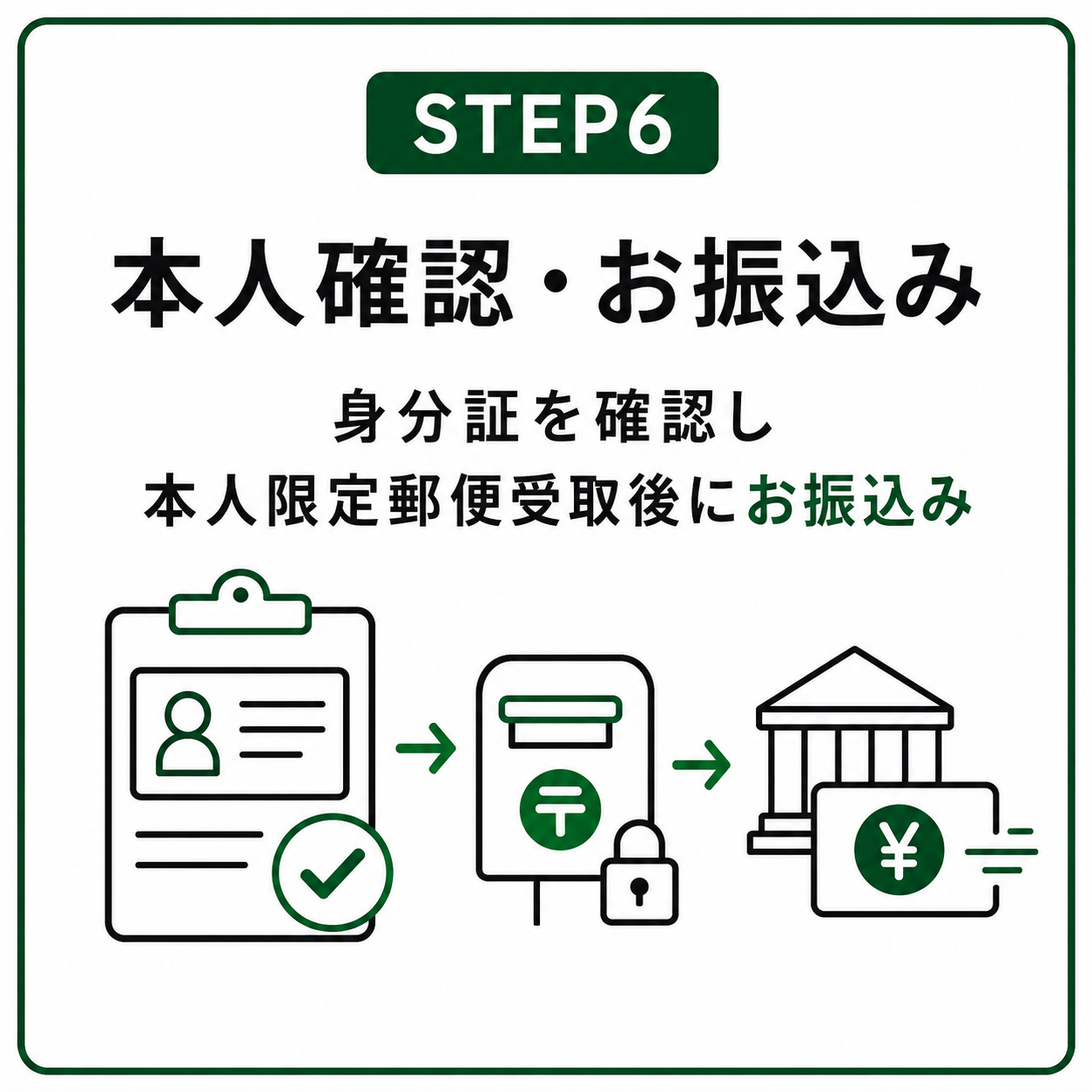 STEP6 本人確認・お振込み
