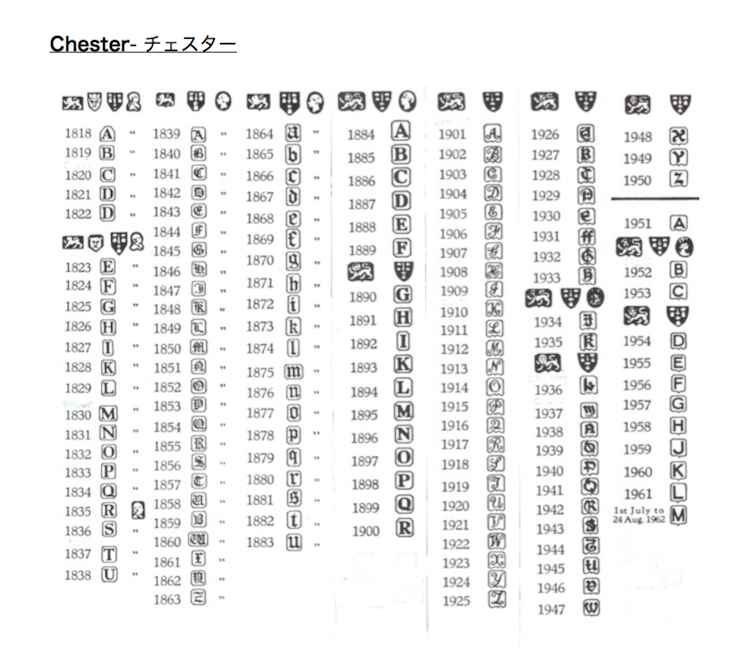 イギリスのシルバーホールマーク