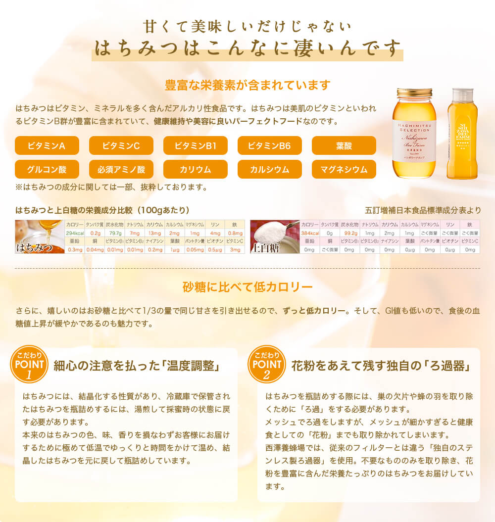 甘くて美味しいだけじゃない はちみつはこんなに凄いんです