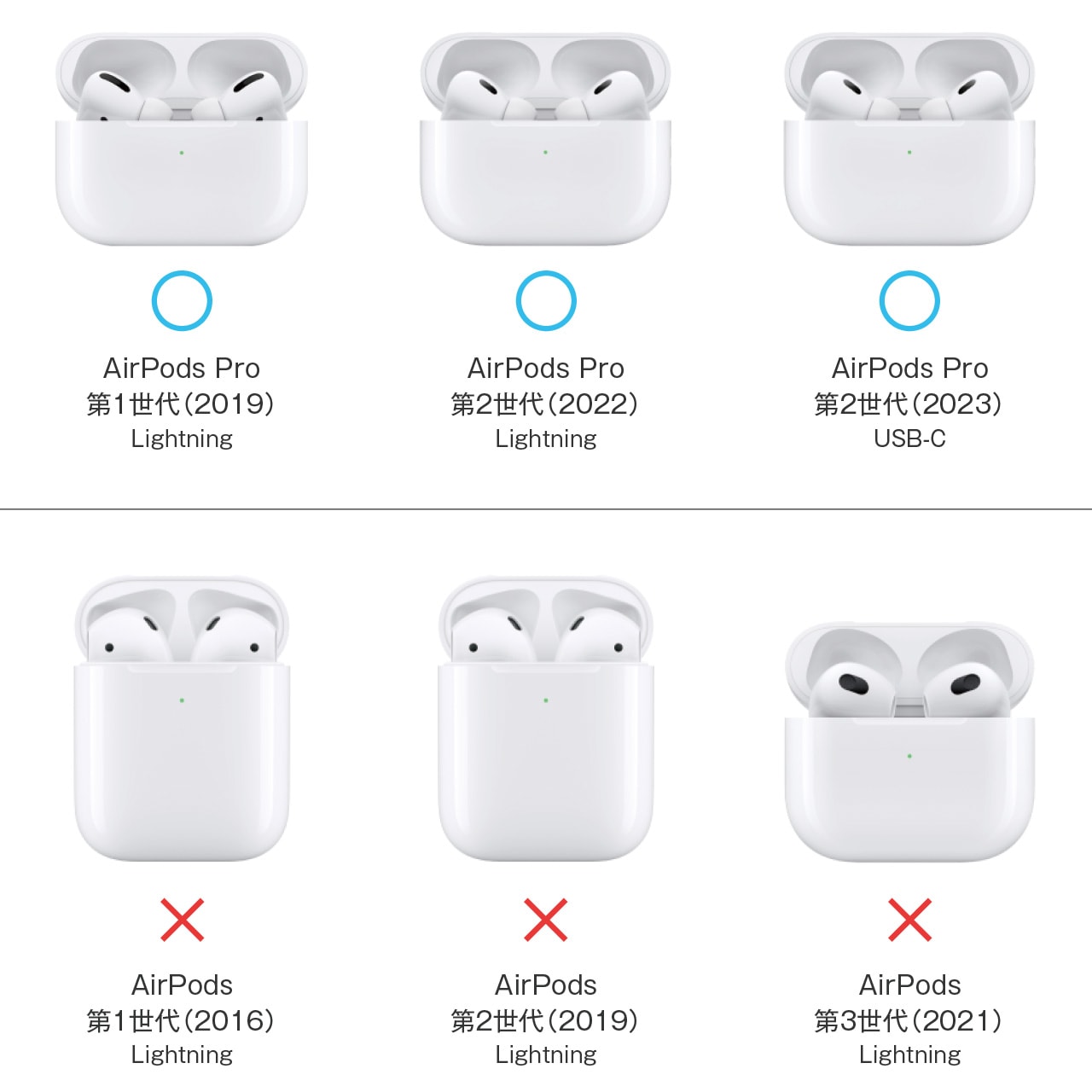 Apple　AirPodsシリーズへの対応表