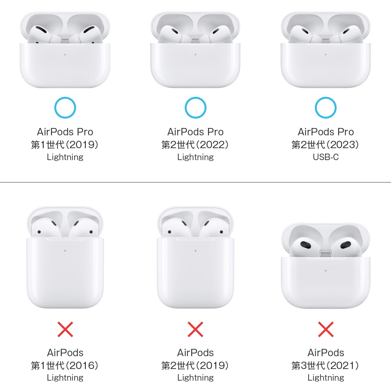 純正入荷 AirPods Pro 第2世代 Lightning | wolrec.org