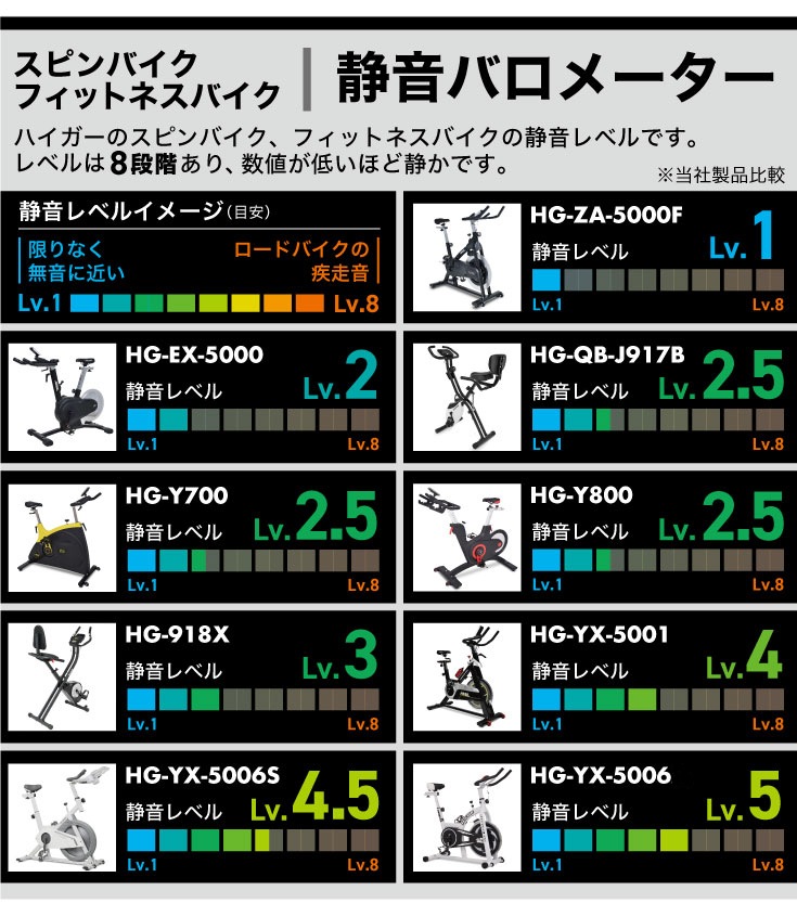 誠実 スピンバイク ハイガー フィットネスバイク 渦電流 HG-EX-5000