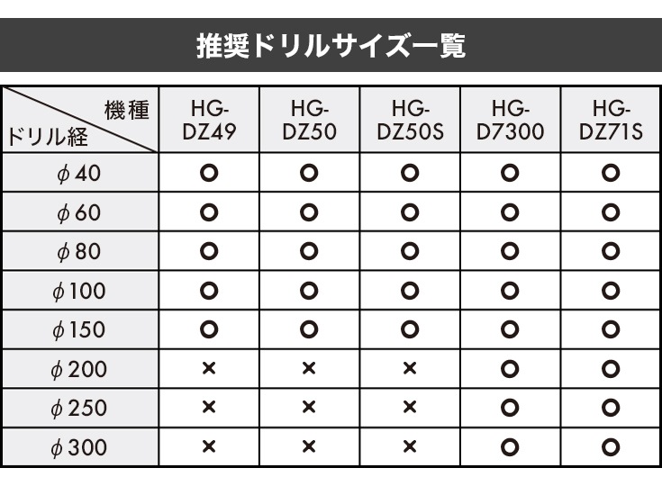 新商品 エンジンオーガー エンジン穴掘り機のドリル1本 52ＣＣ と63CC 兼用 サイズは40ｍｍ.60ｍｍのドリル販売 同価格 新品 y  discoversvg.com