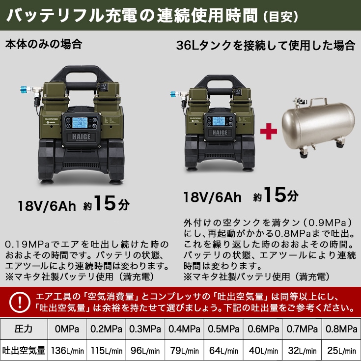 エアーコンプレッサー 100V タンクレス オイルレス AC電源/バッテリー充電式ハイブリッド 静音 小型 業務用 HG-DC5090M【1年保証】  | 産業機械・DIY用品,コンプレッサー,コンプレッサー 本体 | HAIGE