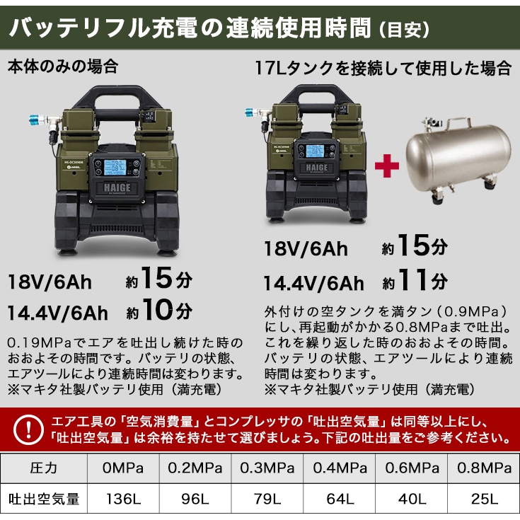 静音 エアーコンプレッサー ハイブリッド 100V AC電源 最大圧力0.9MPa