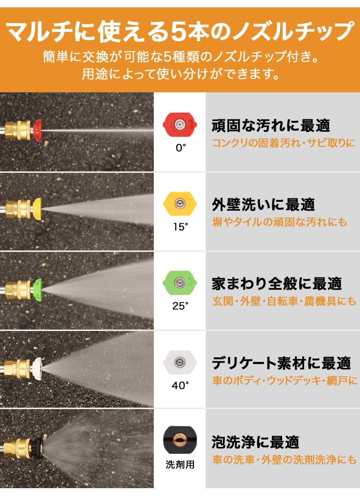 エンジン式高圧洗浄機 HG-DGPW2109 | 洗浄・清掃,高圧洗浄機 | HAIGE