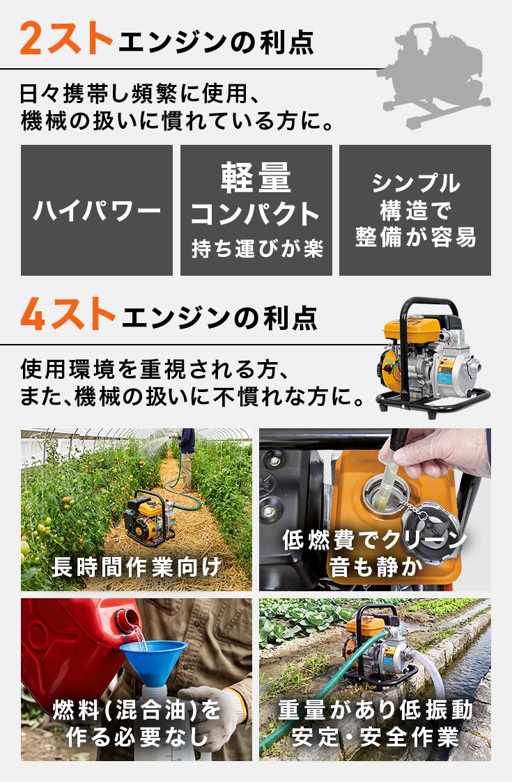 エンジン式水ポンプ HG-DP25F | 土木・建設,水ポンプ | HAIGE(ハイガー