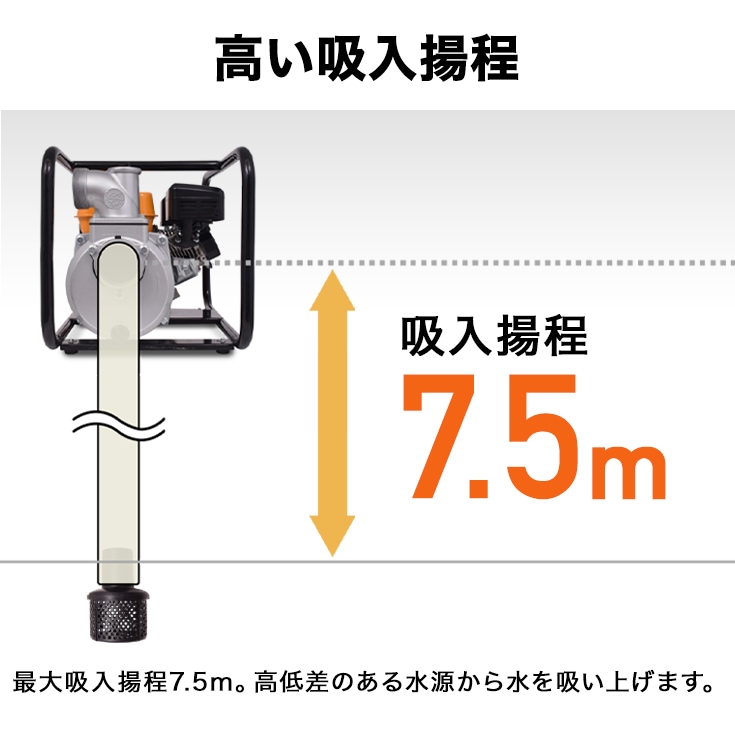 エンジン式 水ポンプ 最大吐出量590L（分）／HG-DP50【1年保証