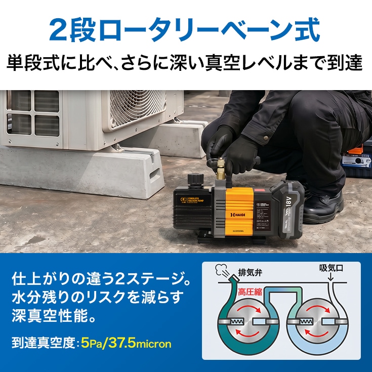 真空ポンプ HG-EVP18V5PA | 土木・建設,真空ポンプ | HAIGE(ハイガー