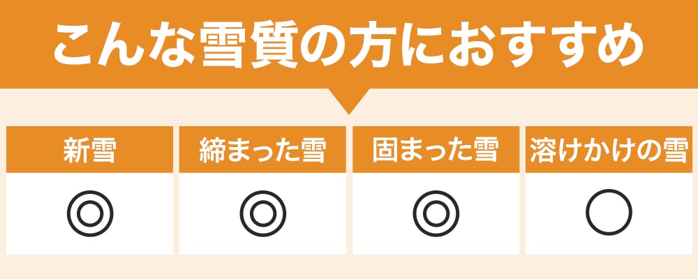 おすすめの雪質