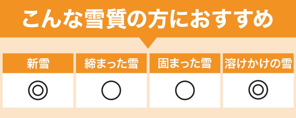 おすすめの雪質