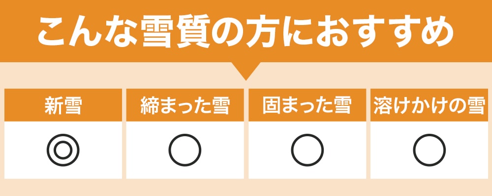 おすすめの雪質