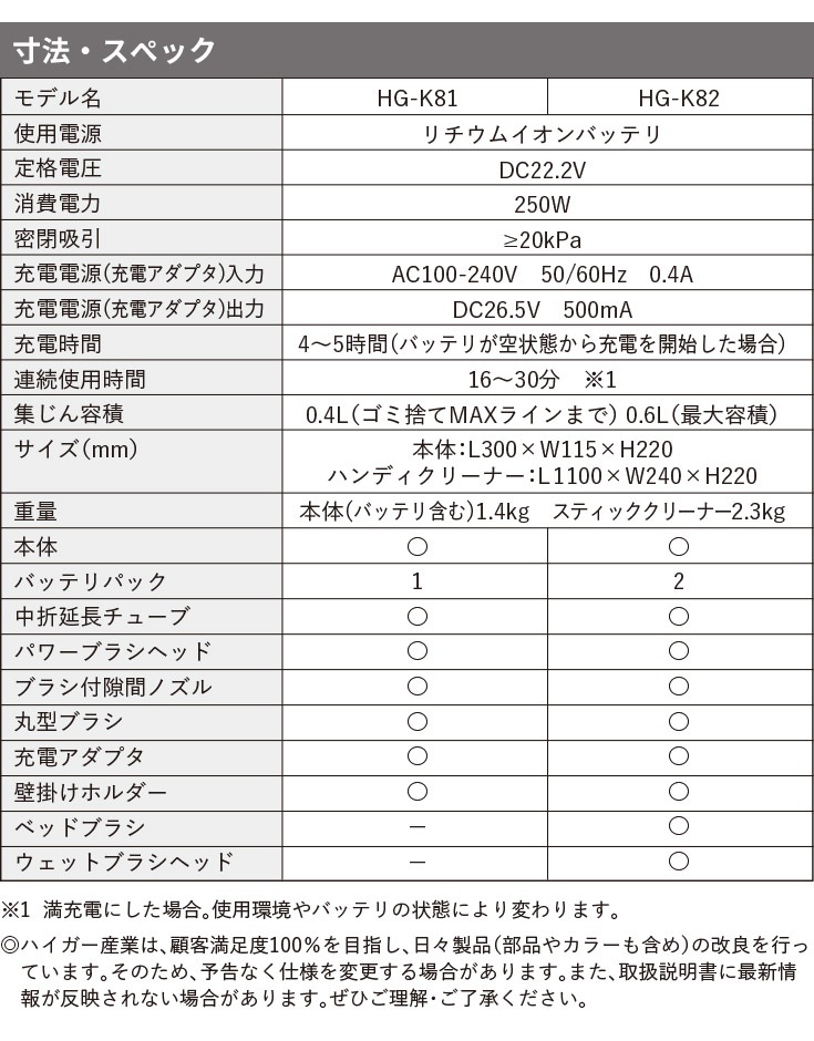 スティッククリーナー 中折パイプ コンパクト収納／HG-K81【1年保証