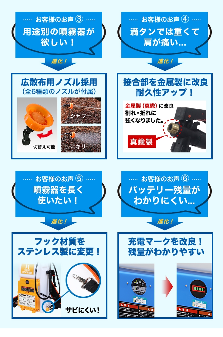 電動噴霧器 HG-KBS12L | 農業・ガーデニング,噴霧器・散布機,電動