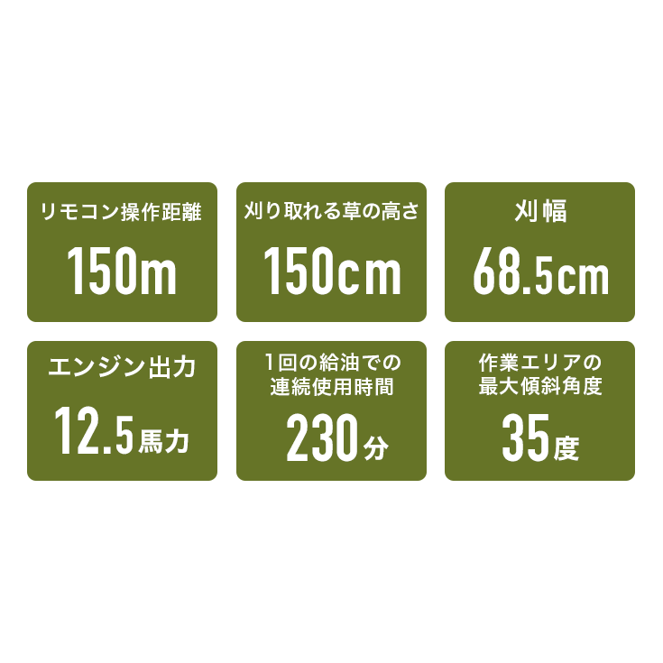スペックアイコン