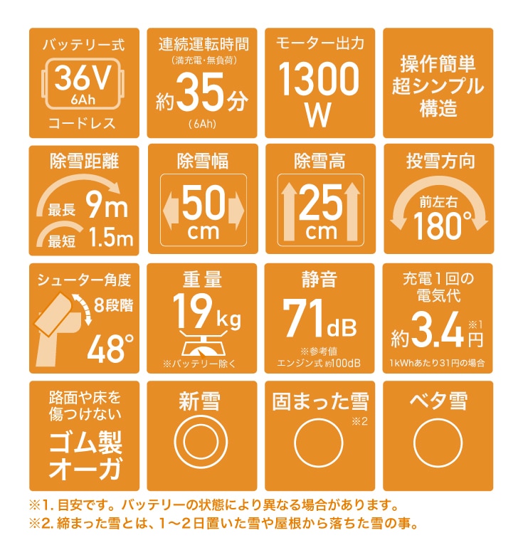 来季準備に!・即納】バッテリー式電動除雪機 HG-STE1320-2 | 除雪機