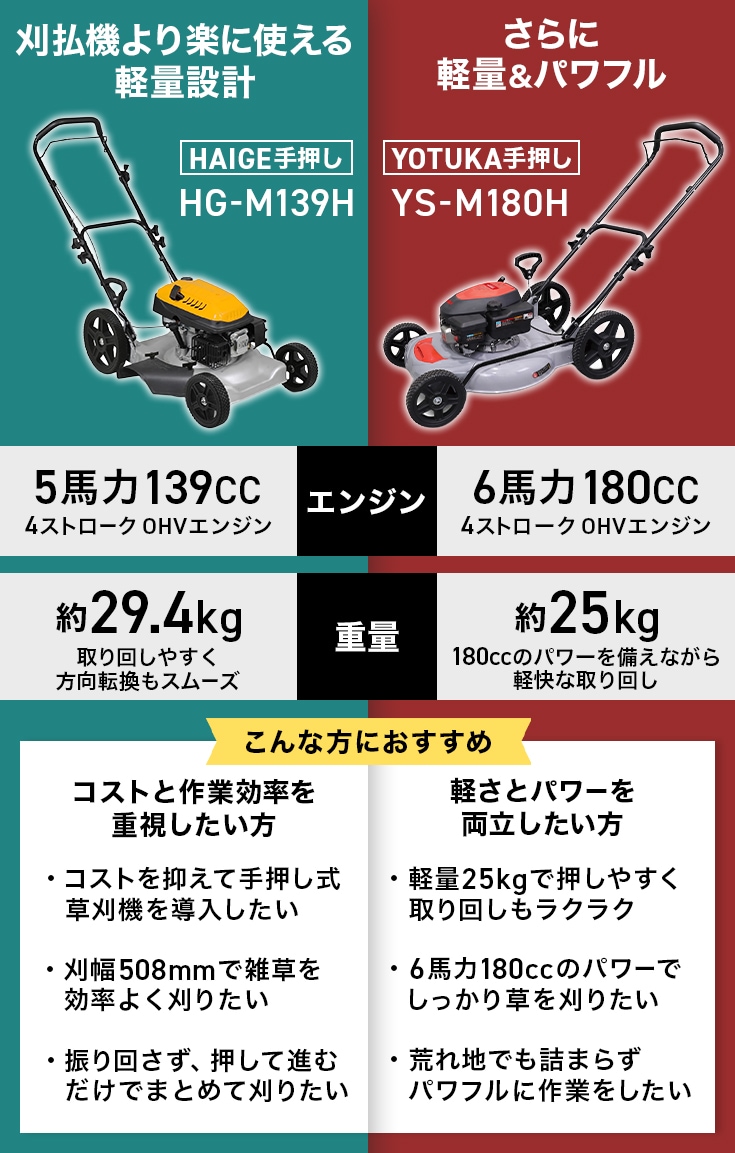 エンジン式草刈機 HG-M139H | 草刈機・芝刈機,草刈機・刈払機,エンジン