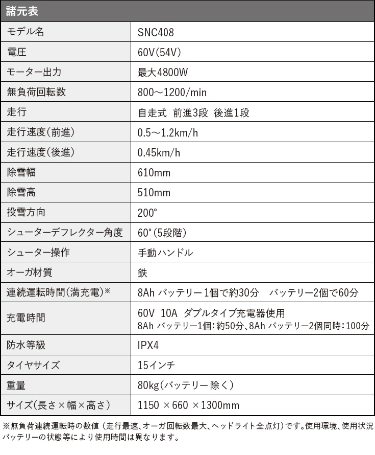 即納】＜11月限定 直前割＞電動除雪機（大容量バッテリー60V ２個+充電