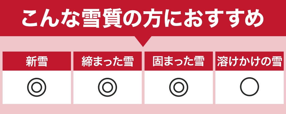 おすすめの雪質