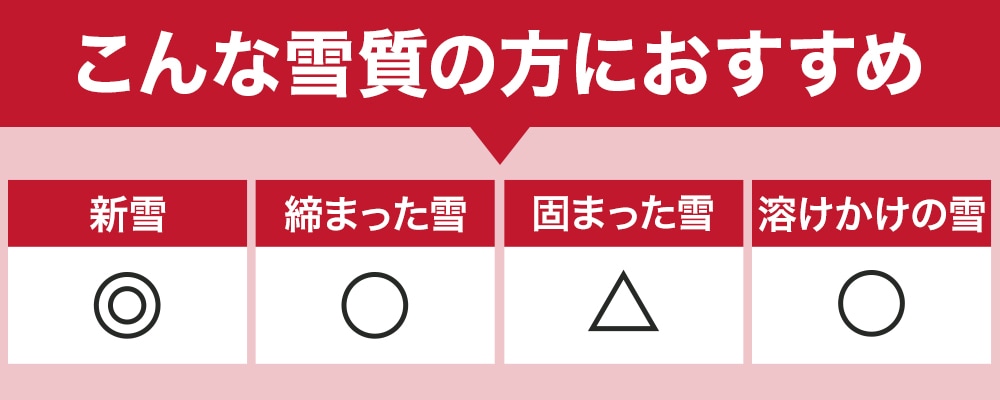 おすすめの雪質