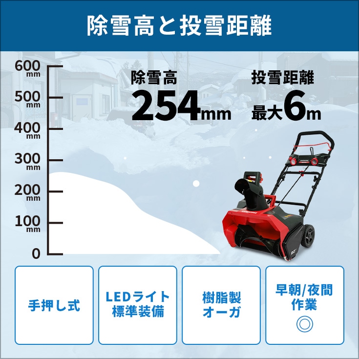 オールシーズン対応 ゴールデンセット】電動除雪機 POWERWORKS SNE402