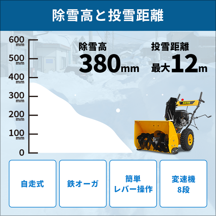 ＜10月限定 予約超早割＞家庭用 寒冷地エンジン式除雪機（ガソリン 自走式）HG-K25 - 1