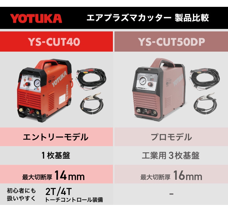 YOTUKA エアプラズマカッター 100V/200V インバーター パイロットアーク 小型 軽量 YS-CUT40【1年保証】  産業機械・DIY用品,溶接機,溶接機（YOTUKA） 【公式】HAIGE(ハイガー) オンラインショップ