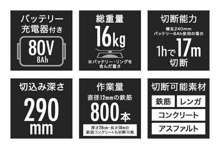 YOTUKA 電動リングソー YS-ERSDC8400 の特徴