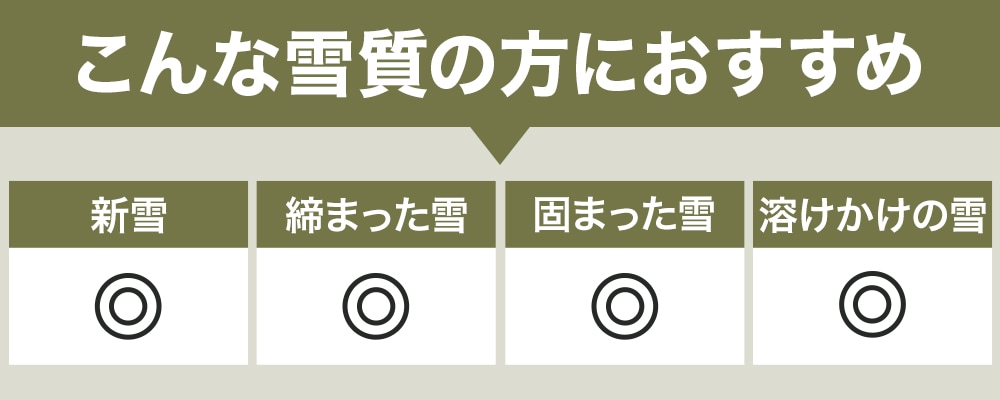 おすすめの雪質