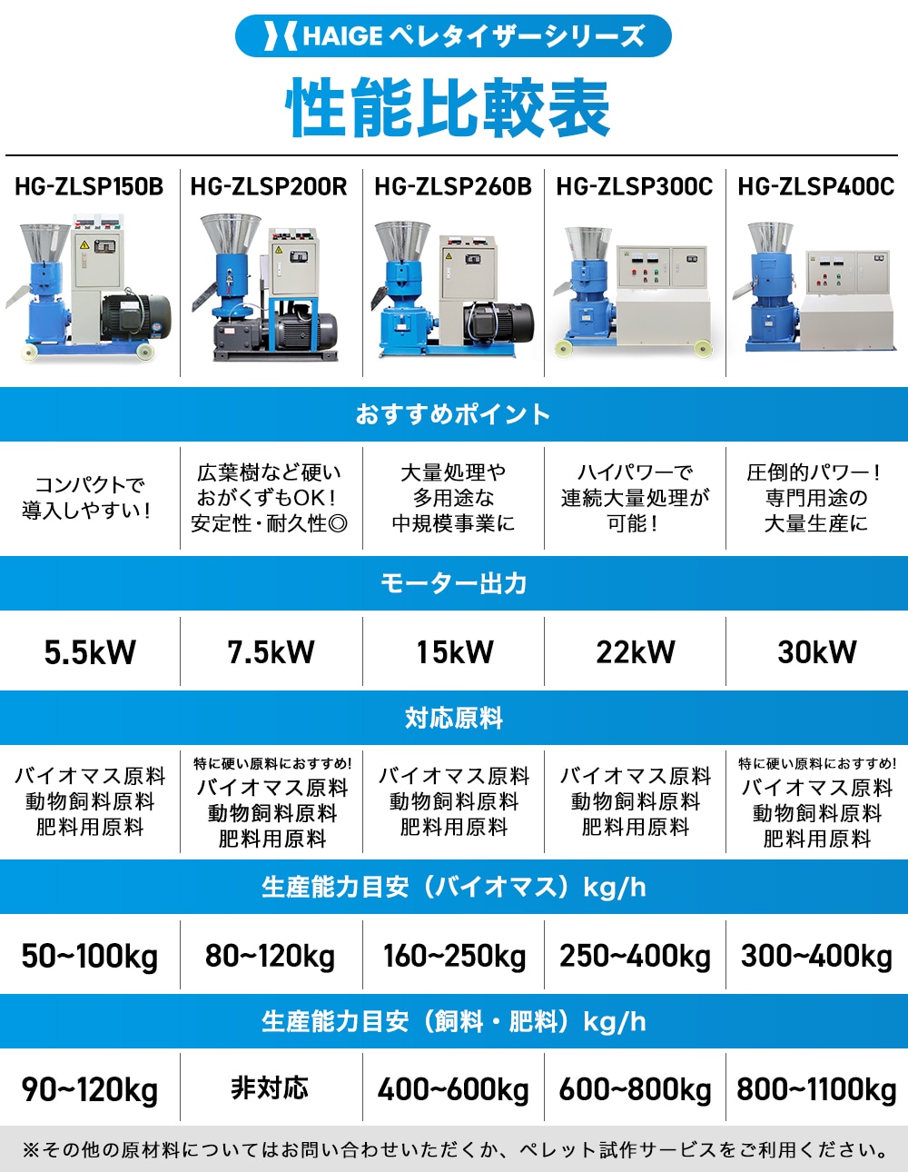 ペレタイザー HG-ZLSP260B | 木材加工関連,ペレット製造機 | HAIGE