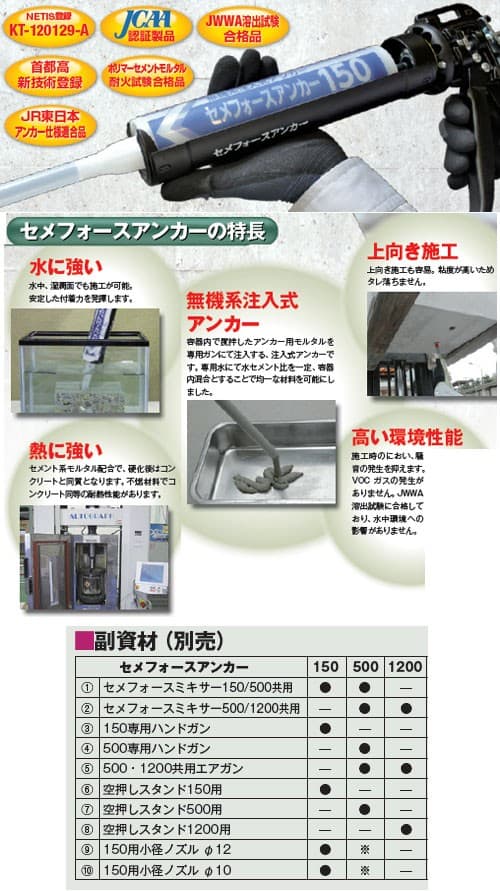 セメフォースアンカー 1200専用電動ガン 住友大阪セメント | 左官材料