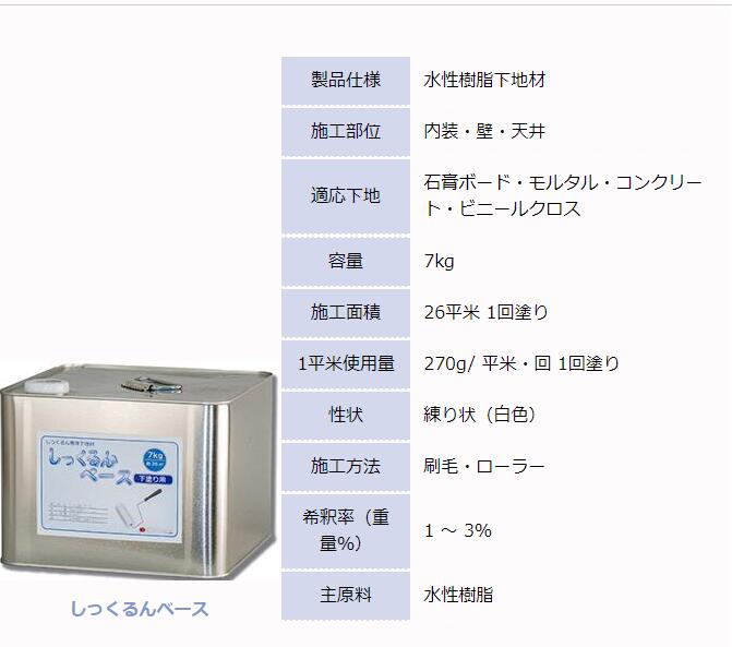 しっくるんセット 25kg 近畿壁材株式会社 | 左官材料なら日曜左官